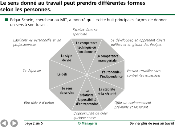 Donner Plus De Sens Au Travail Synthèse Manageris