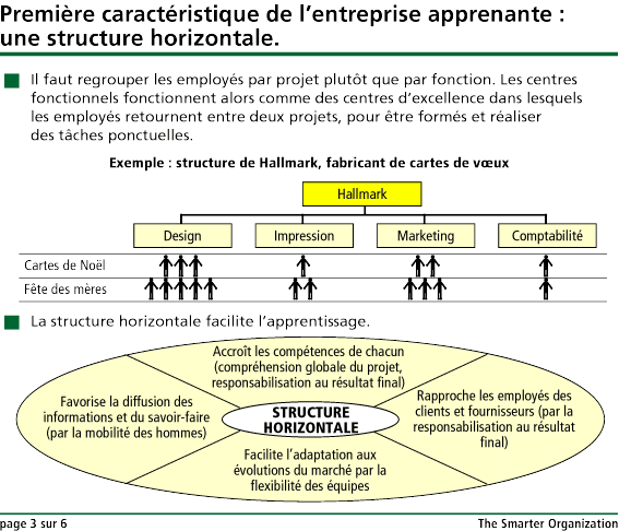 Bâtir Une Organisation Apprenante - Synthèse Manageris