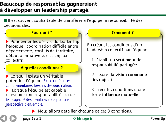 Le Leadership Partag Dans Les Quipes De Direction Synth Se Manageris