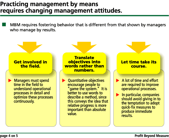 management-by-means-manageris-synopses