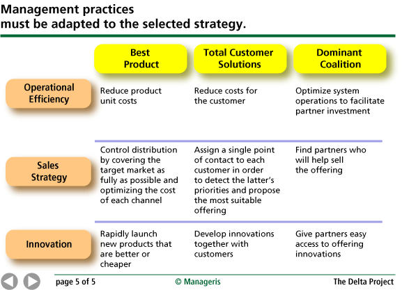 Clarify your strategic positioning - Manageris synopses