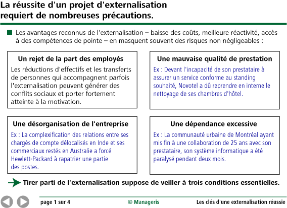 Les Clés D'une Externalisation Réussie - Synthèse Manageris