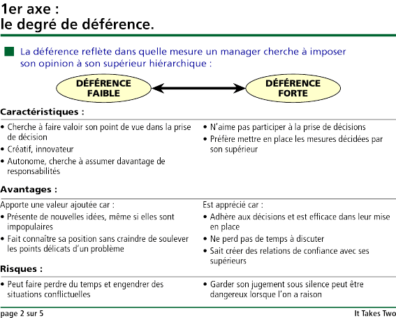 Les Clés De La Relation Hiérarchique Synthèse Manageris 